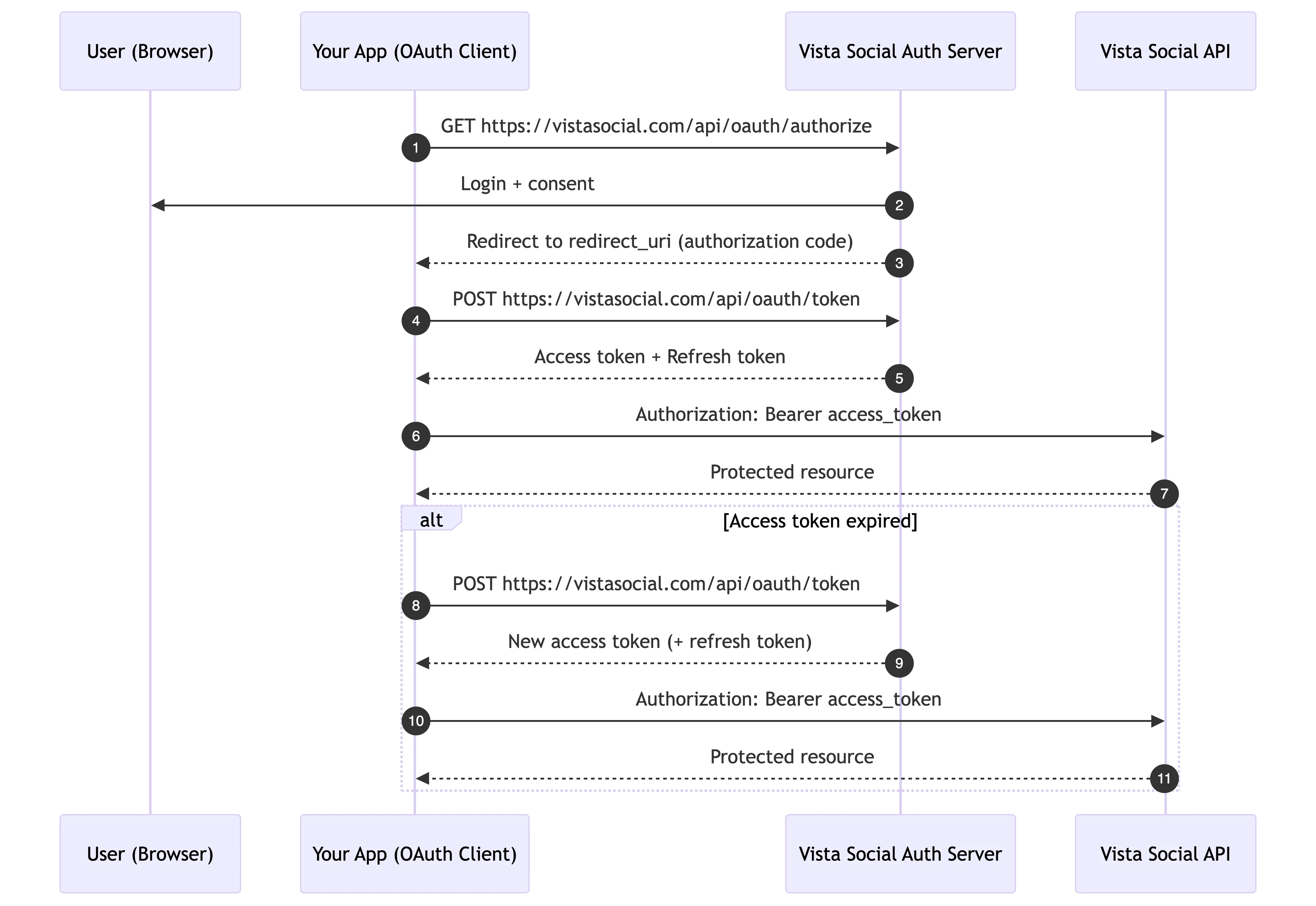 vista-social-oauth-2-0.png