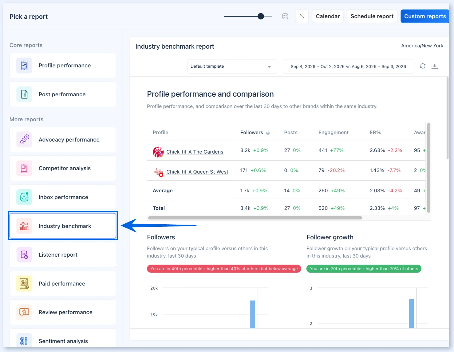 Industry benchmark selected in the report picker