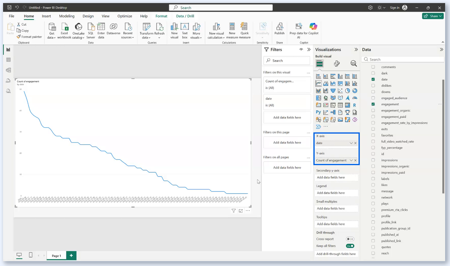 Line chart in Power BI with date on the X-axis and engagement on the Y-axis