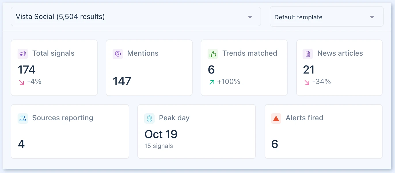 Сводные карточки Listener report