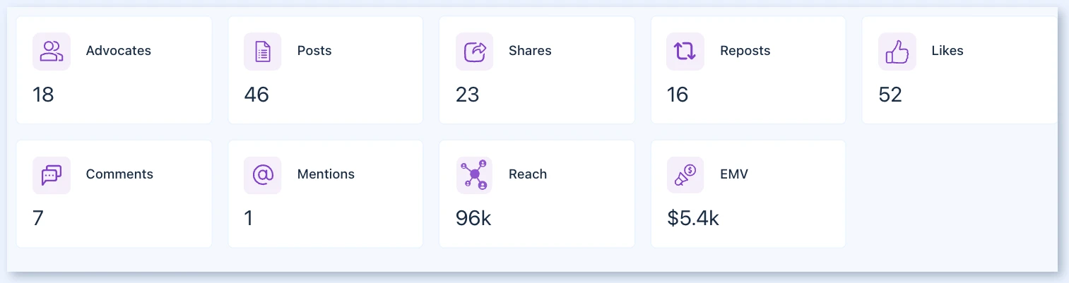 Advocacy performance summary widgets