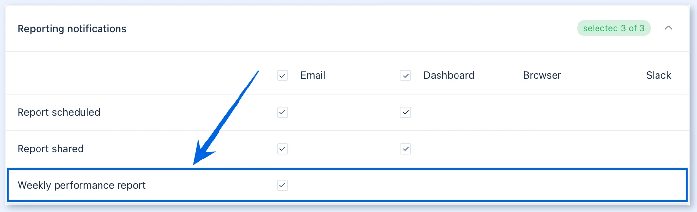 Weekly performance report under Reporting notifications
