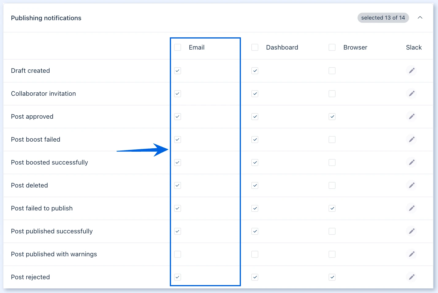 Email column in notification settings
