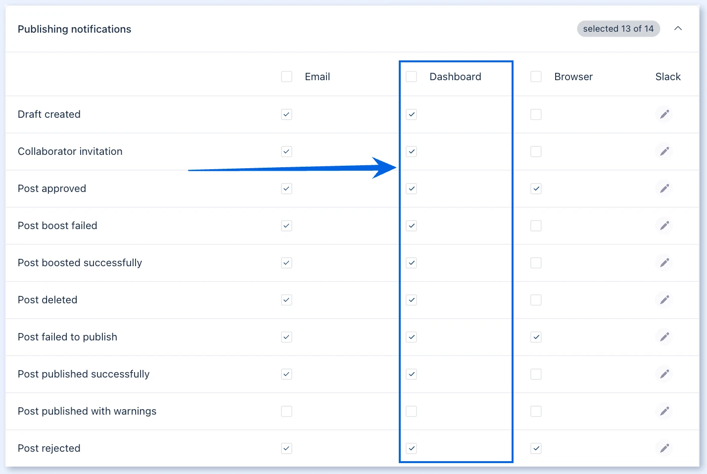 Dashboard column in notification settings